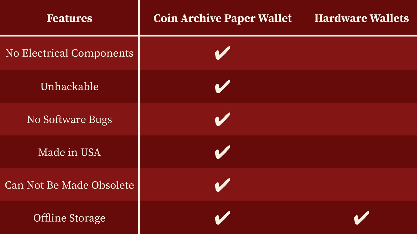Coin Archive Paper Wallet